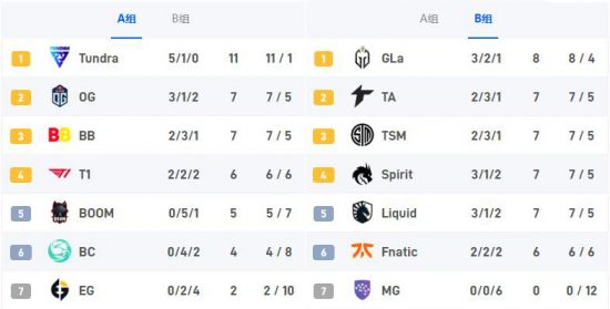 LPL在亚洲邀请赛中惨遭滑铁卢 官方人员愤怒反应引关注