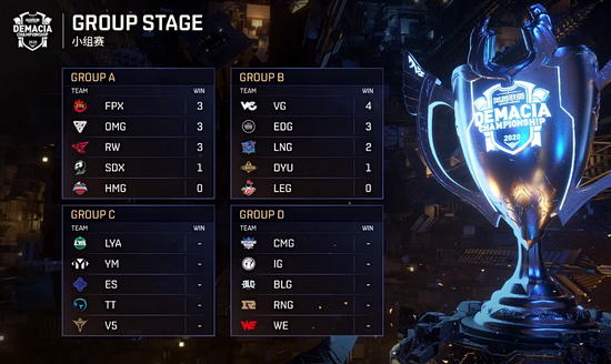 无畏契约圣地亚哥大师赛即将开赛 EDG队伍亮相首战