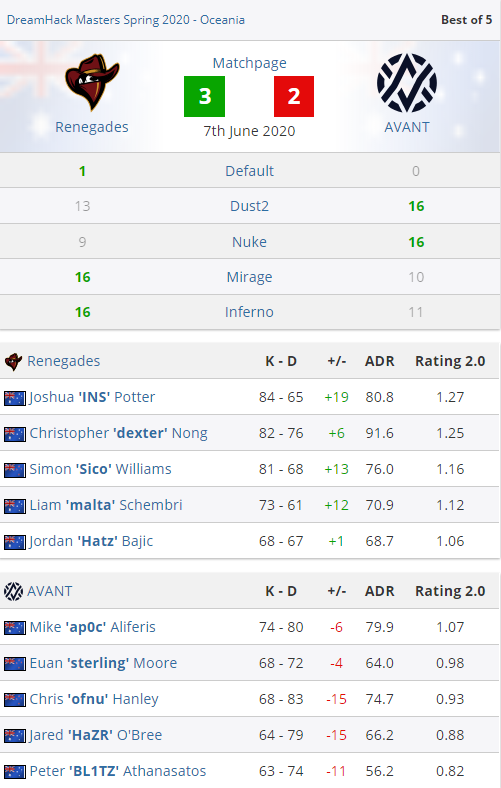 NVIDIA DLSS 5 如何影响电子游戏视觉体验