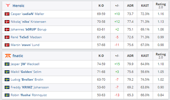 ROG绝神27二代电竞显示器带来全新双模游戏体验