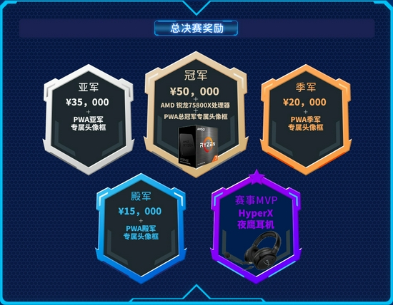 马斯克推出AI在英雄联盟中的应用能否挑战人类战队