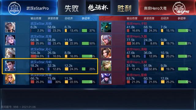 韩国2026亚运会电竞项目选手最终候选名单揭晓